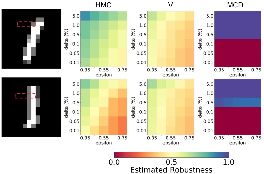 Probabilistic Robustness of Bayesian Neural Networks
