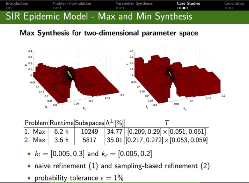 Precise Parameter Synthesis for Stochastic Biochemical Systems